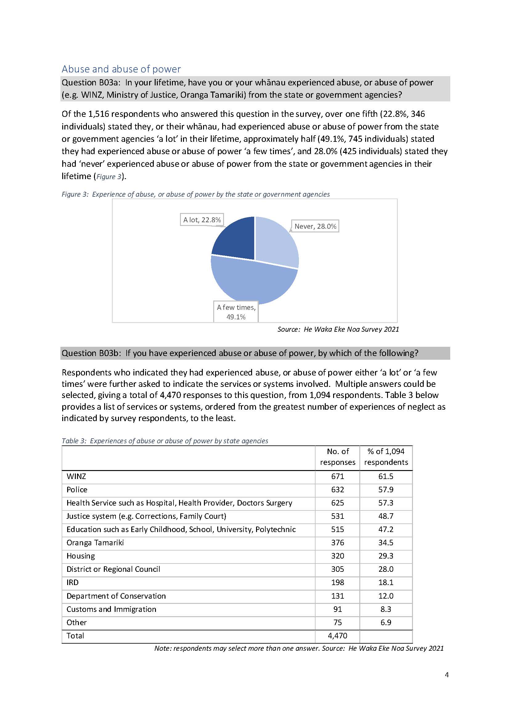 He Waka Eke Noa Survey Data_Page_4