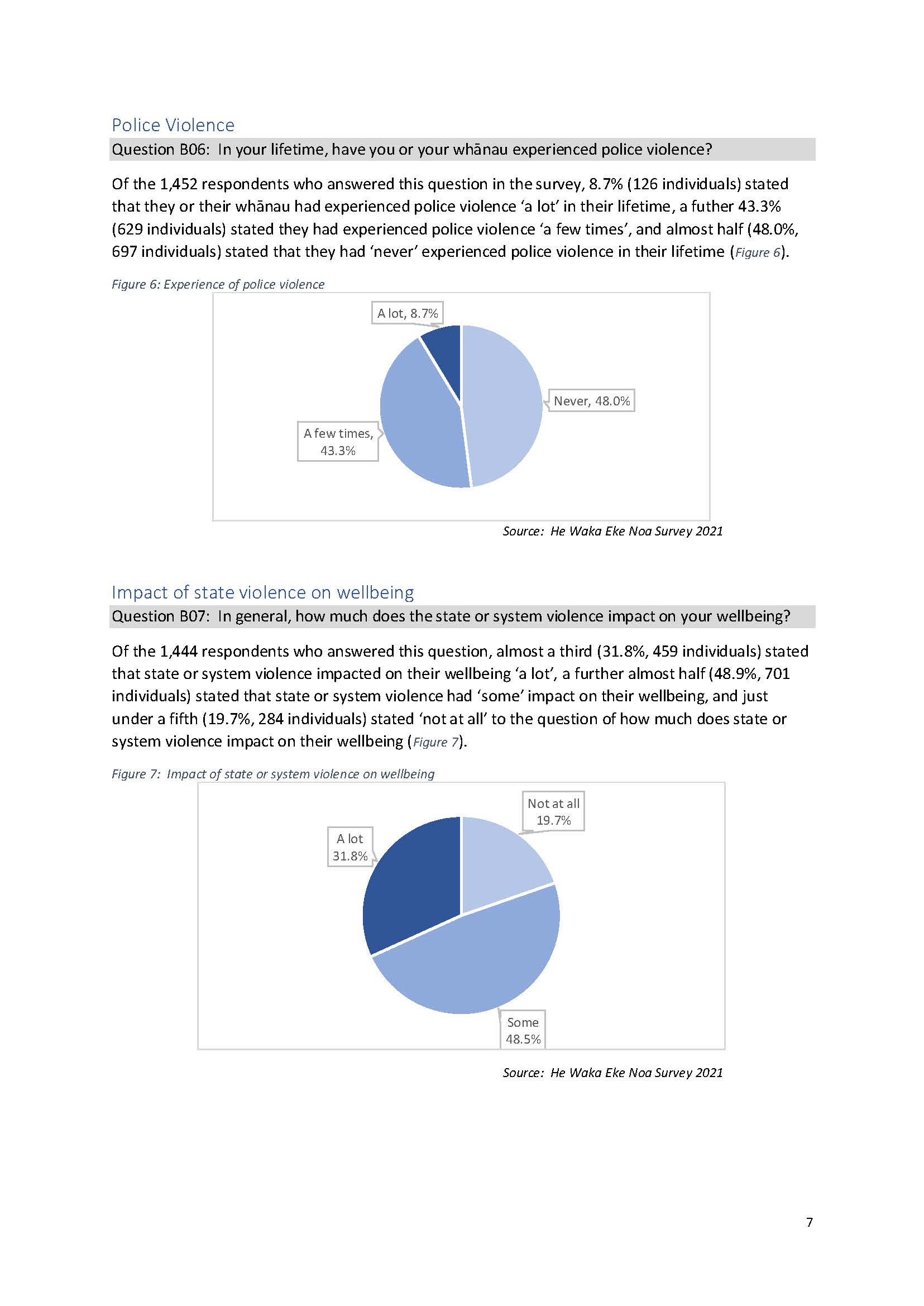 He Waka Eke Noa Survey Data_Page_7